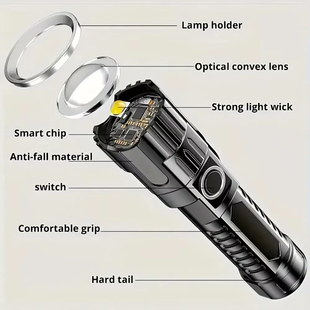 Super Bright LED Flashlight US - đánh giá và giá Outdoor Adventure Trips